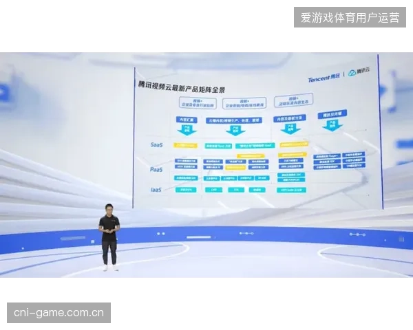 赛事运营方逐渐通过云端分发清退零散的信号代理商，转而采用直连控制策略